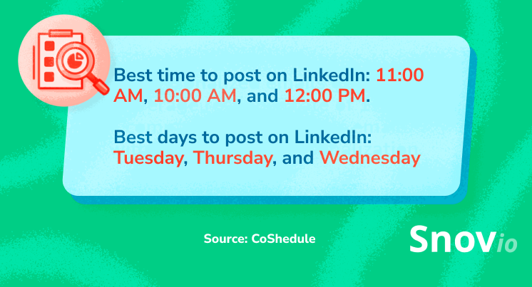 An infographic by Snov.io displaying the best times and days to post on LinkedIn, based on data from CoSchedule.