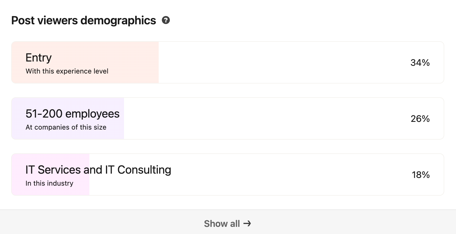 A LinkedIn analytics screenshot displaying post viewers' demographics.