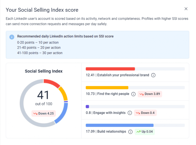 Ssi Score Example LinkedIn SEO Optimization: An Expert Guide To Boosting Your Profile In 2026