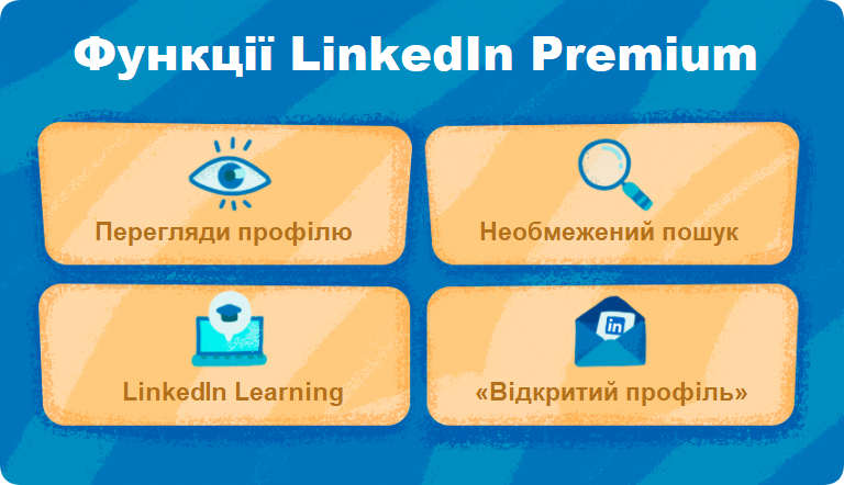 Ключові функції LinkedIn Premium