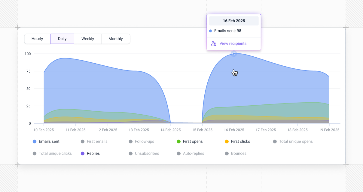 Detailed activity chart in Reports