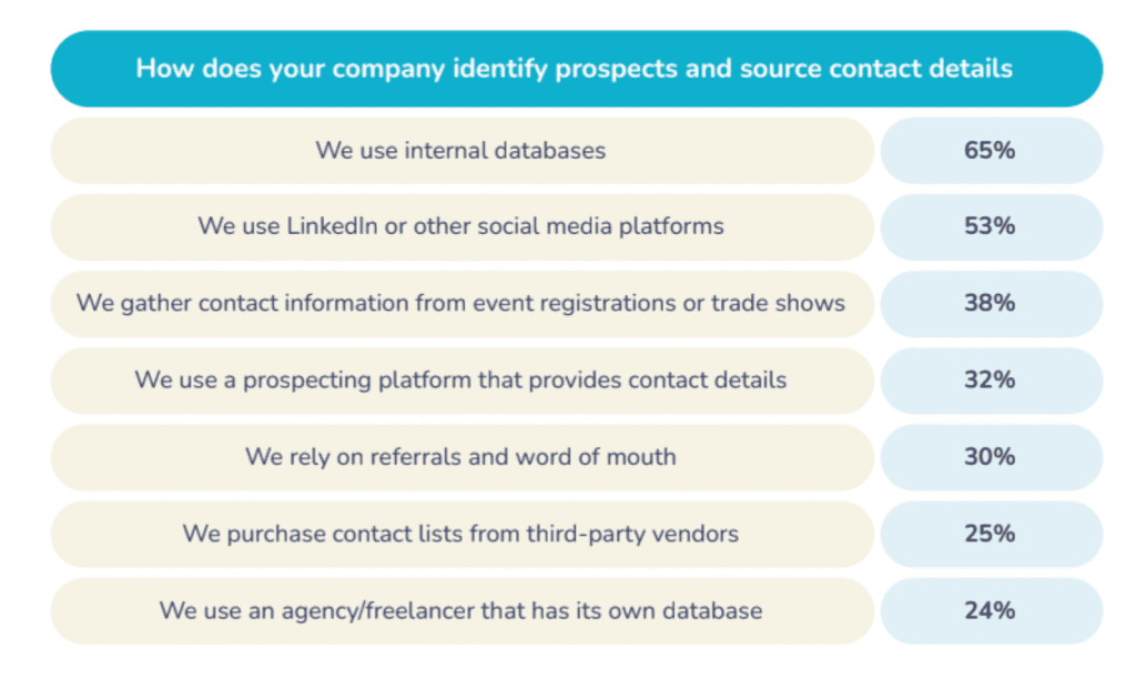 LinkedIn Algorithms Explained: How They Work and What It Means for Your ...