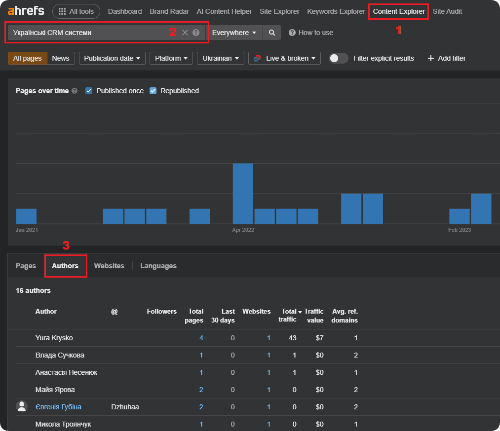Ahrefs Content Explorer