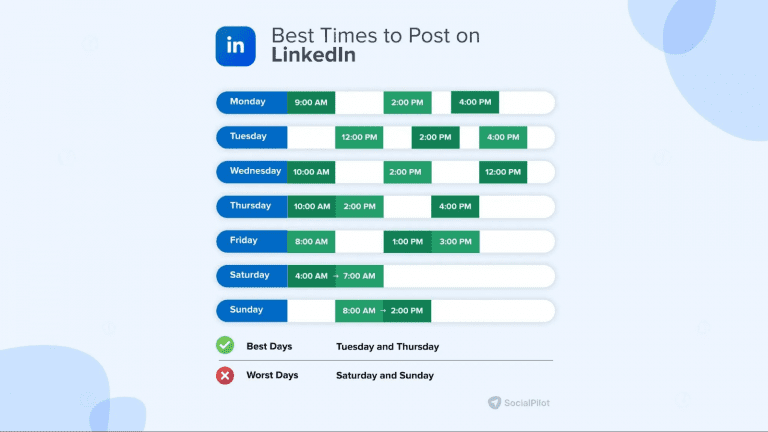 Best Time to Post on LinkedIn to Maximize Your Engagement
