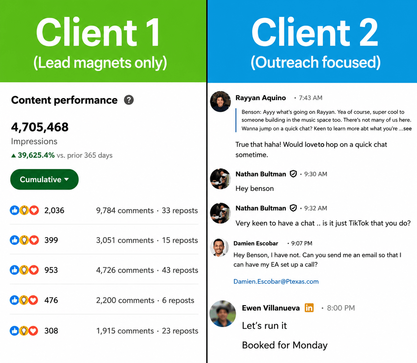Comparison of lead generation strategies - Lead magnets alone vs LinkedIn outreach