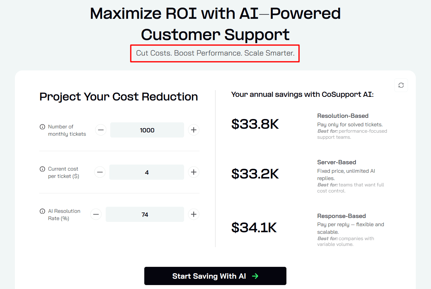 Lead magnet example from the Snov.io customer - ROI calculator by CoSupport AI