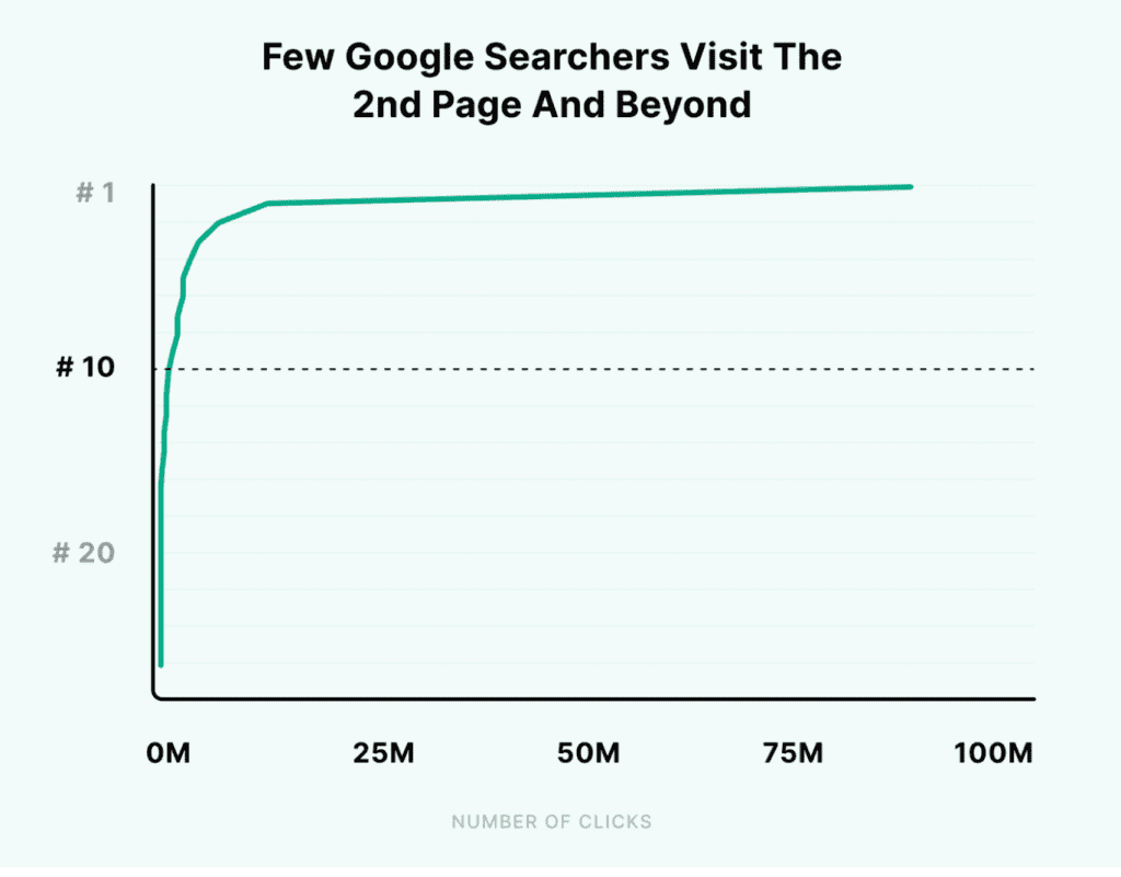 LinkedIn SEO Optimization: An Expert Guide To Boosting Your Profile In 2026
