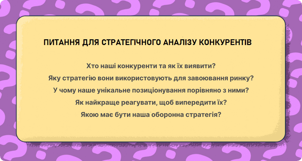 Питання для аналізу конкурентів