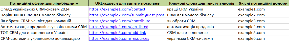 Структурування даних для лінкбілдингу
