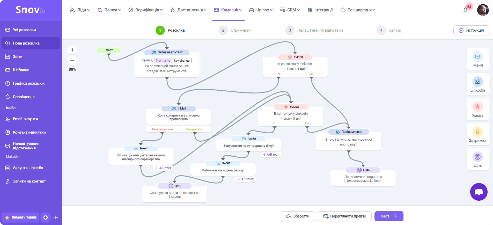Приклад SEO кампанії в Snov.io