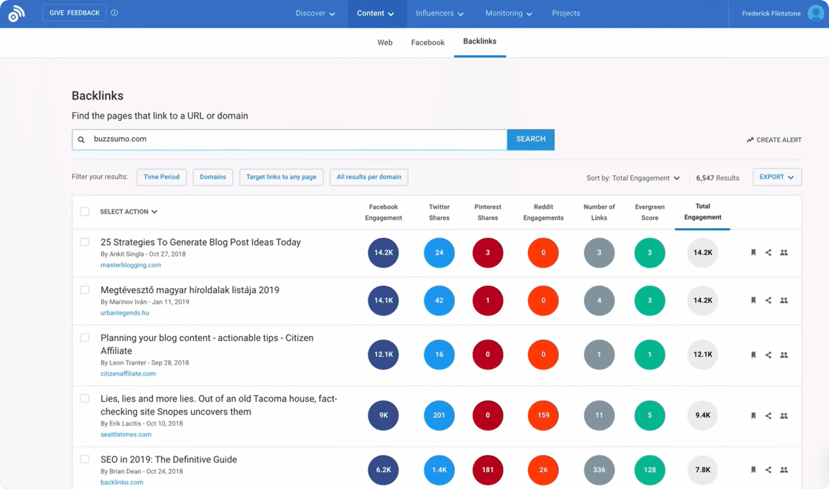 Buzzsumo