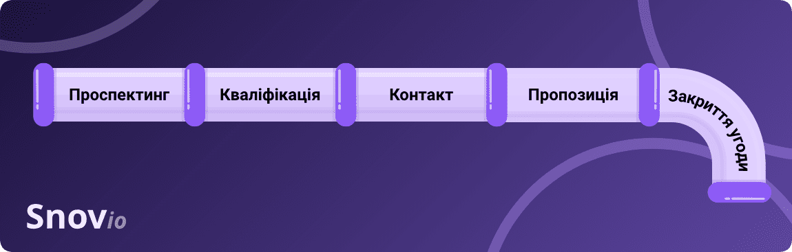 Пайплайн