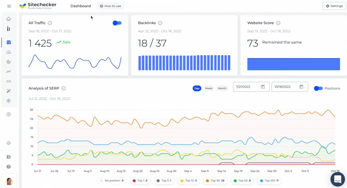 Sitechecker.pro