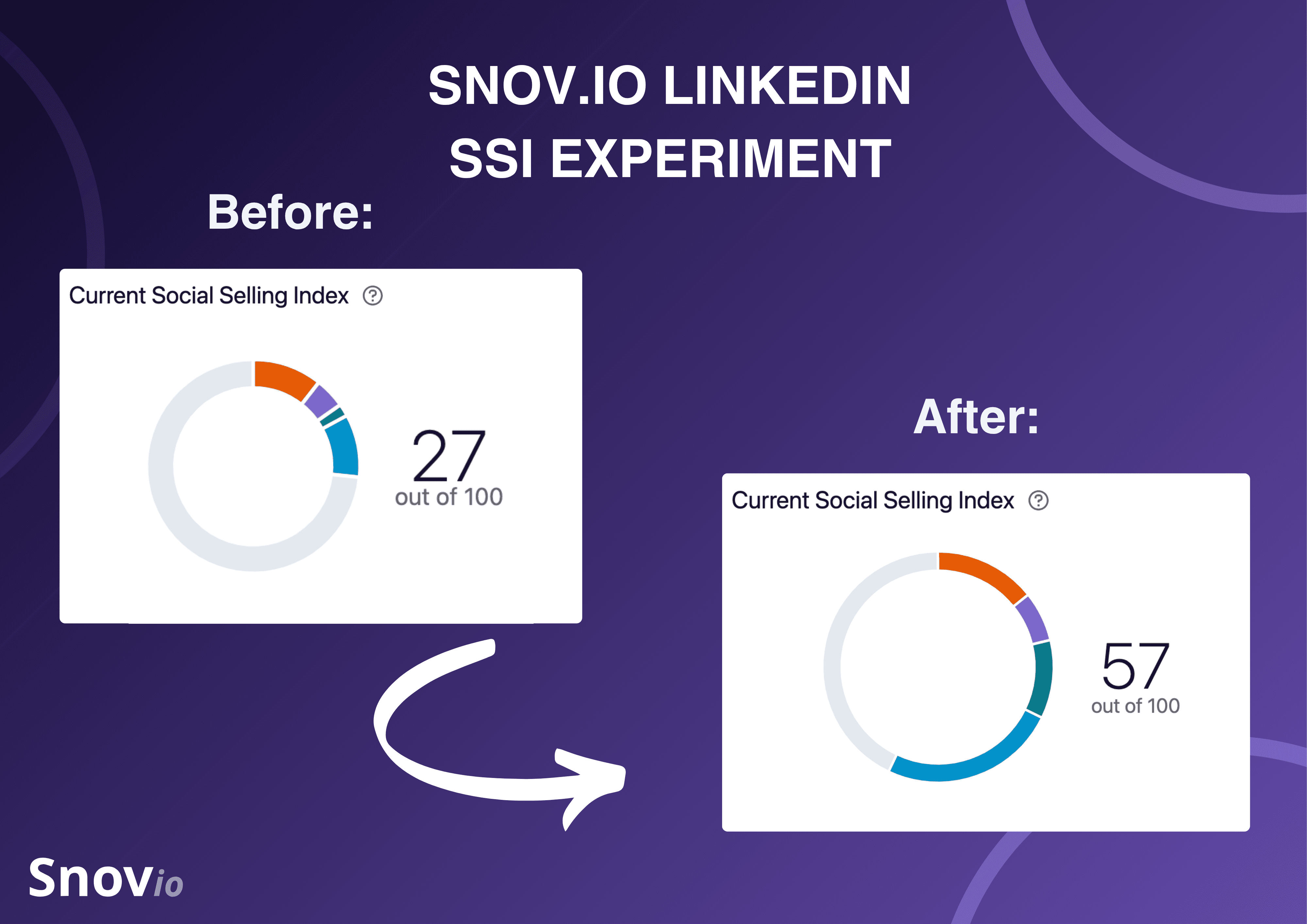 LinkedIn Algorithm Explained: Enhance Your Content Strategy and Grow ...