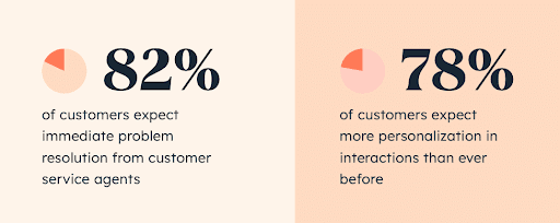 2024 Annual State of Service Trends Report від HubSpot