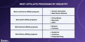 Highest-Paying Affiliate Programs to Join in 2026 ( My Honest Review)