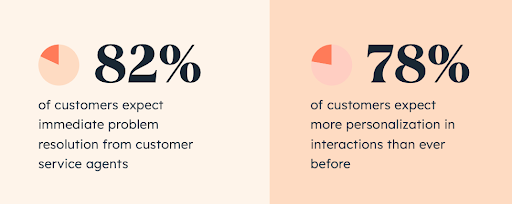 Дослідження HubSpot