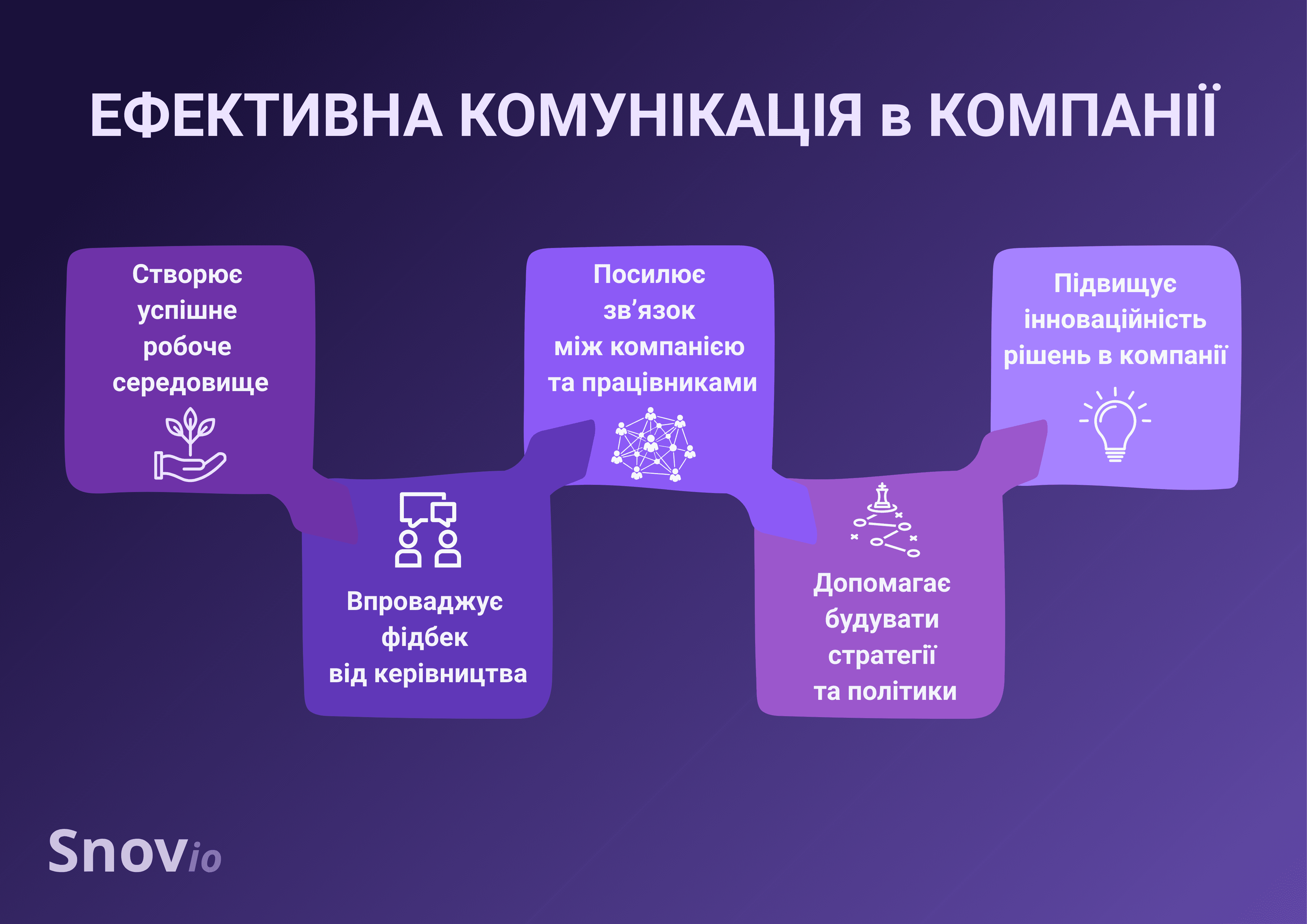 Переваги ефективної комунікації в компанії