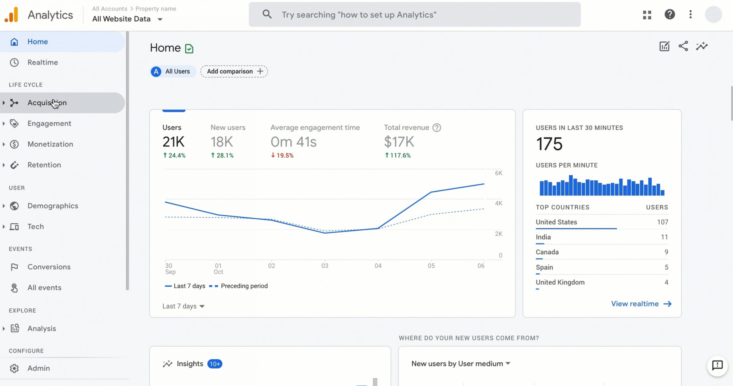 best startup tools for website analytics