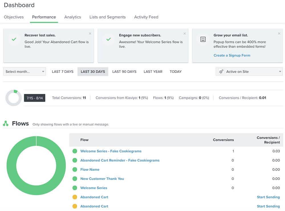 klaviyo one of the best digital marketing platforms