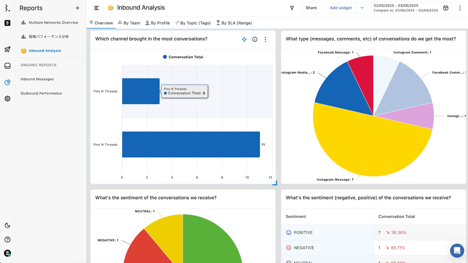 statusbrew one of the best digital marketing platforms