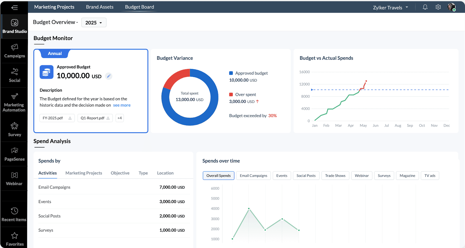 zoho marketing plus one of the best digital marketing platforms