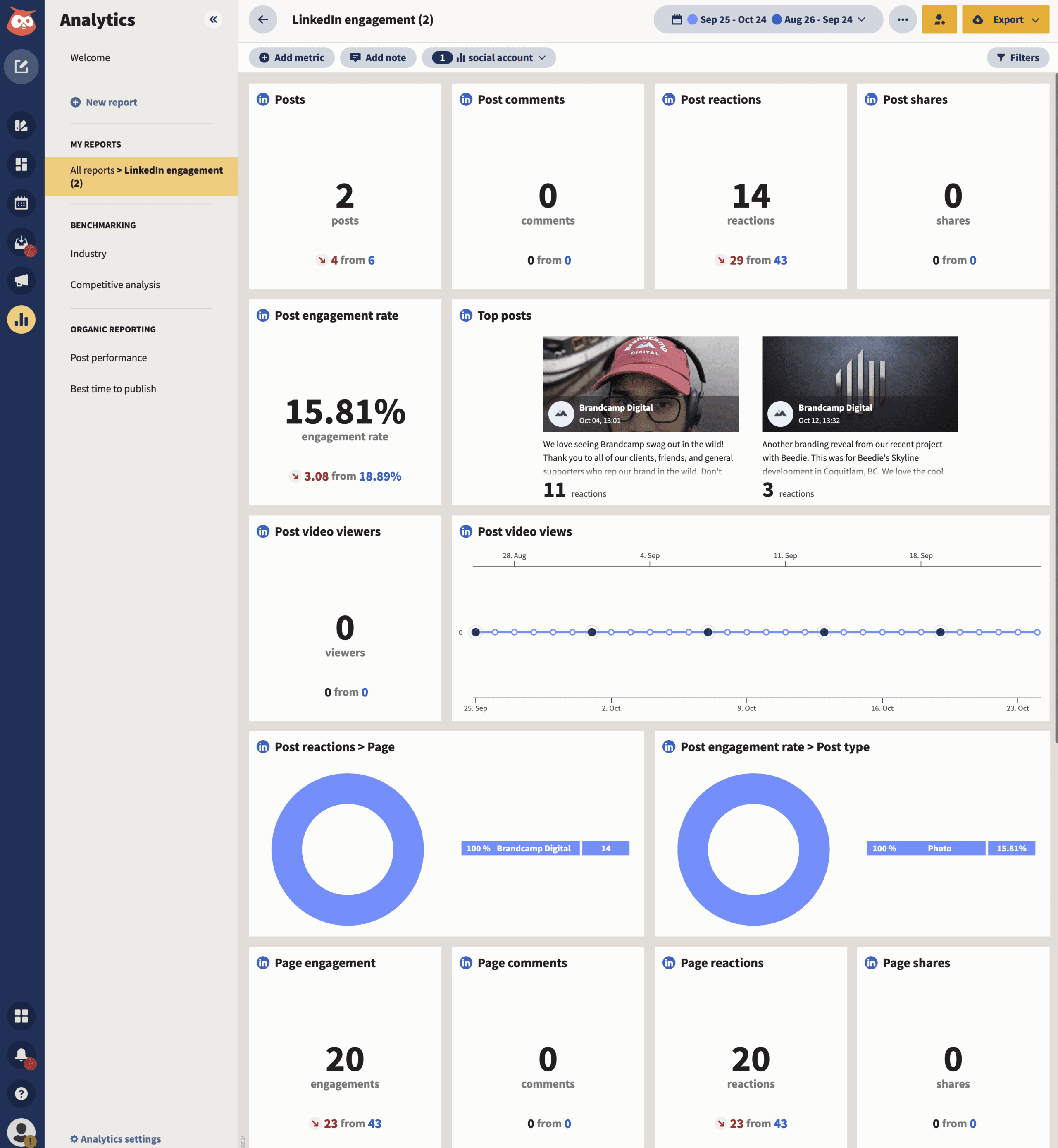 best LinkedIn marketing tools for social media marketing – Hootsuite