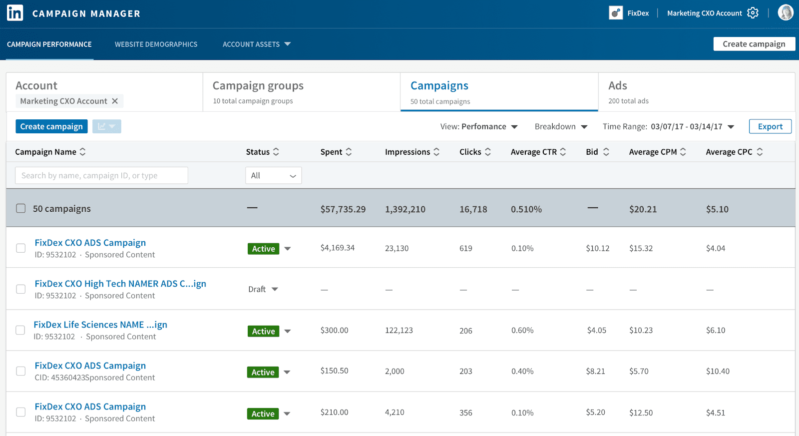 LinkedIn Campaign Manager screenshot: sponsored messages analytics