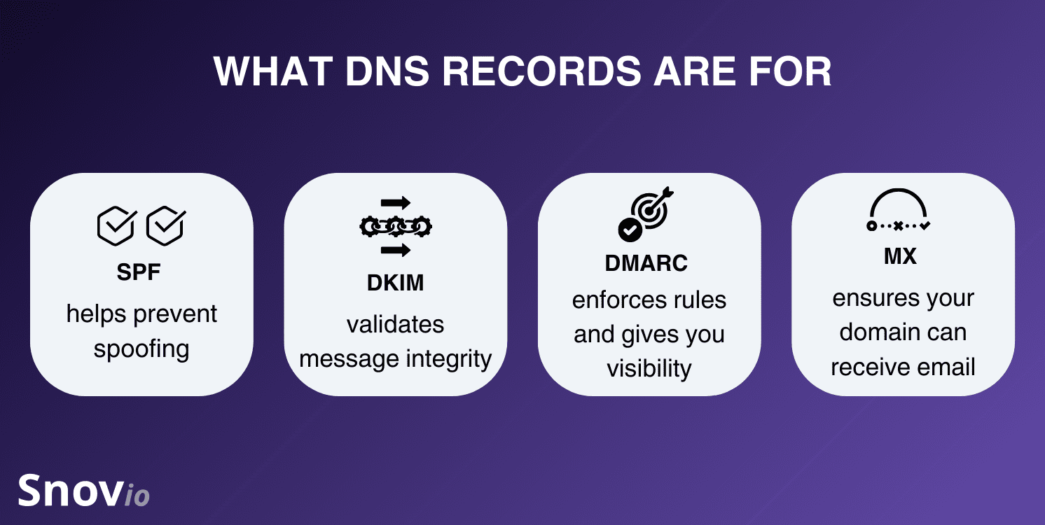 DNS records for bulk cold email outreach to help you send 10000 cold emails