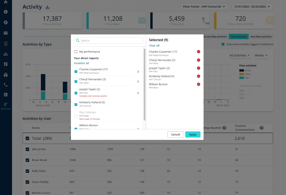 tools for business growth – Clari + Salesloft