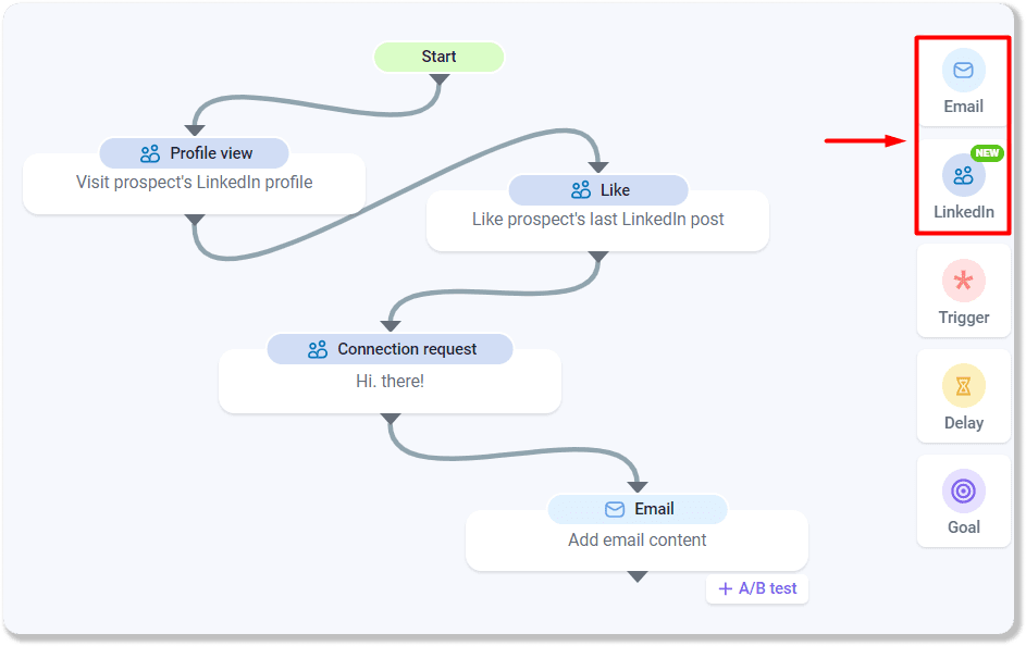 Campañas multicanal en Snov.io