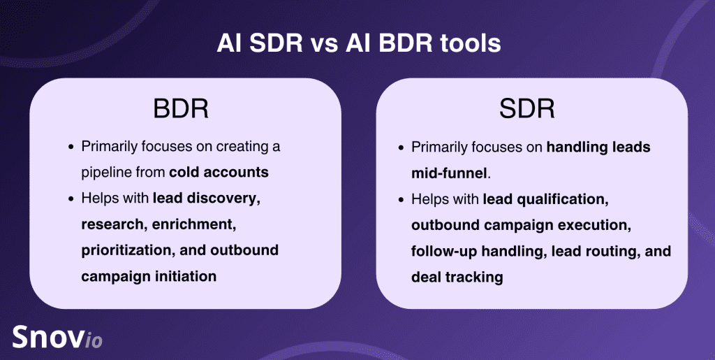 Best AI BDR Tools For Sales Prospecting – Ultimate 2026 Guide