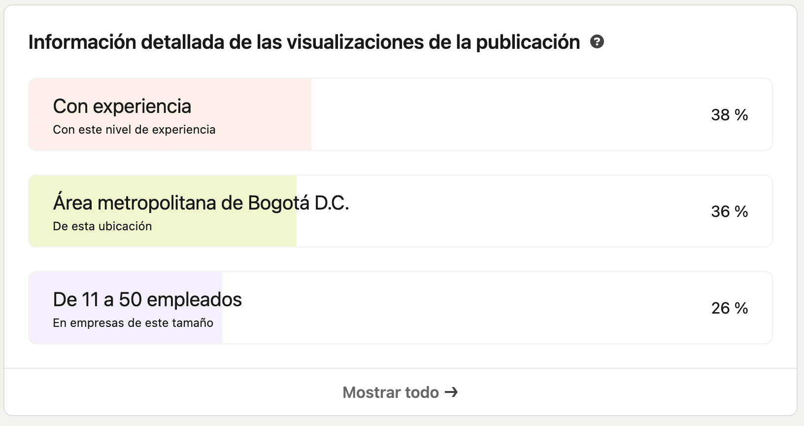 Datos demográficos de las personas que interactuaron con la publicación