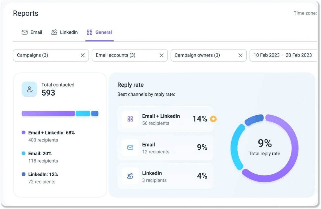 captura de tela mostrando o painel de relatórios da Snov.io