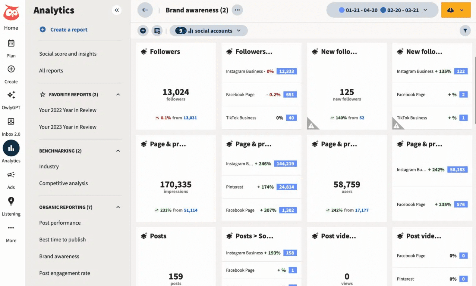  captura de tela do painel da plataforma Hootsuite