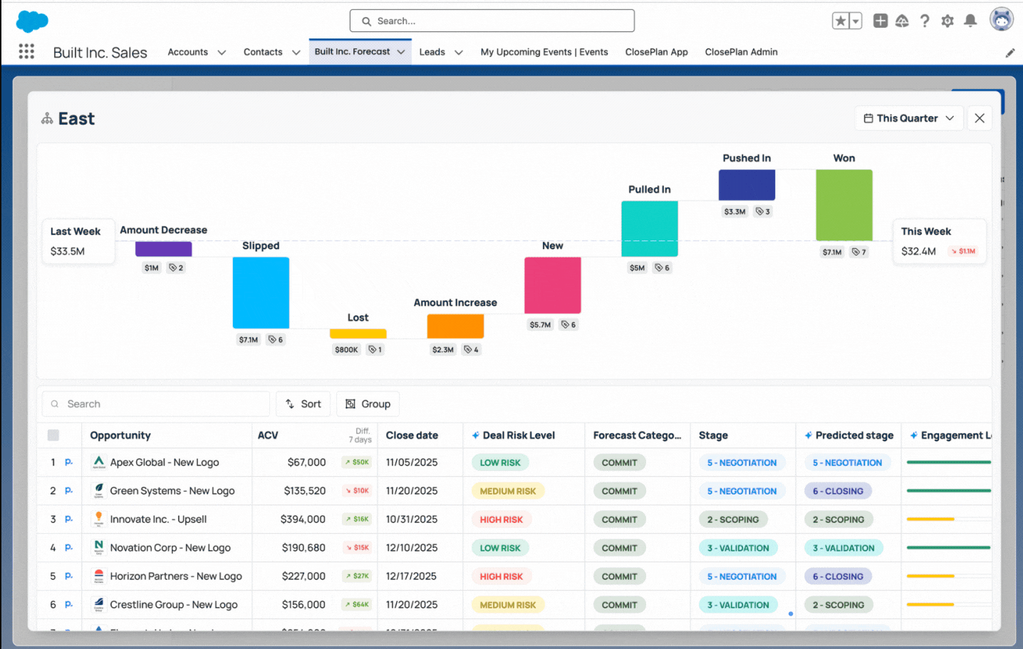 Pipeline insights via AI sales assistants – People.ai