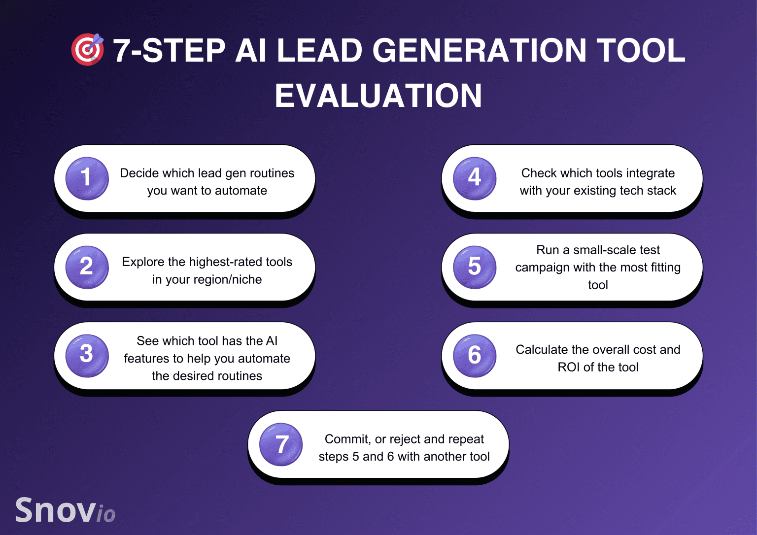 15 Mejores herramientas de generación de leads con IA para 2026