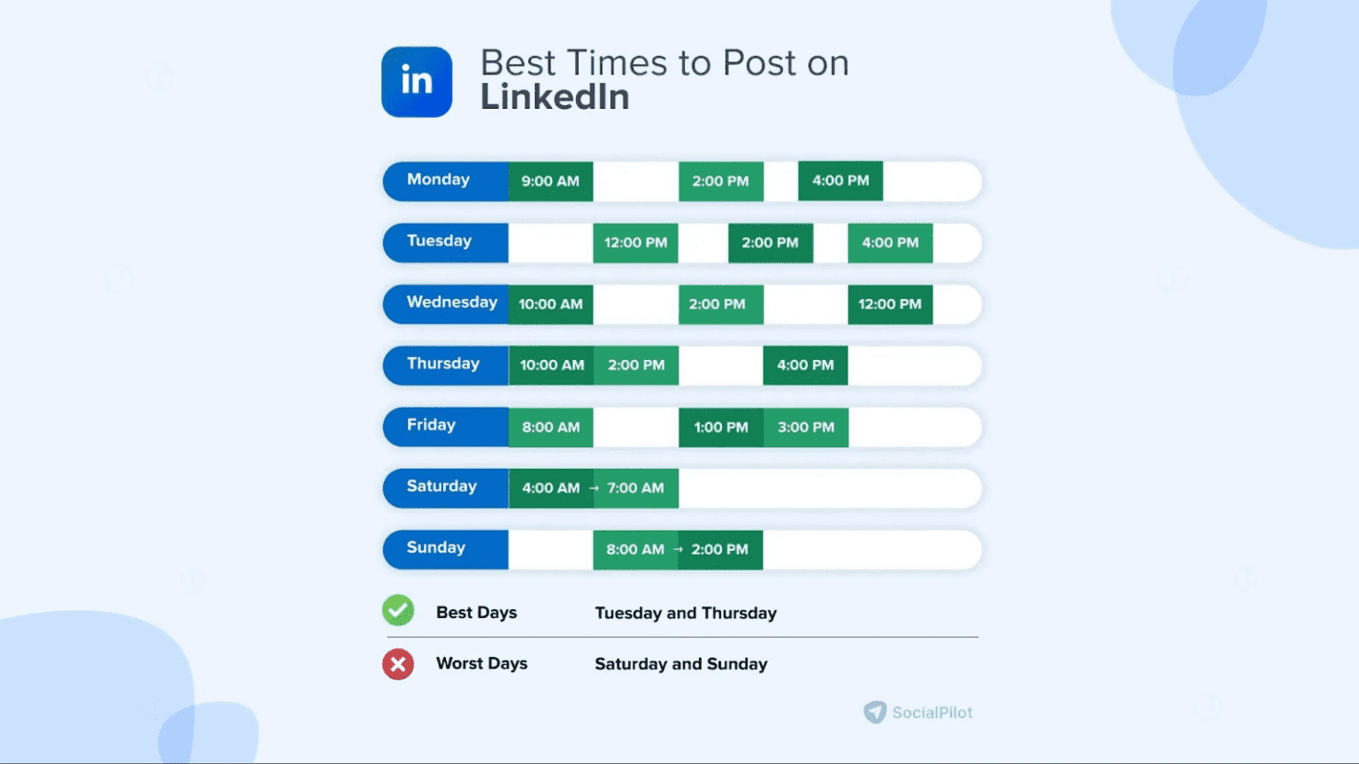  Mejor horario para publicar en LinkedIn Según Socialpilot