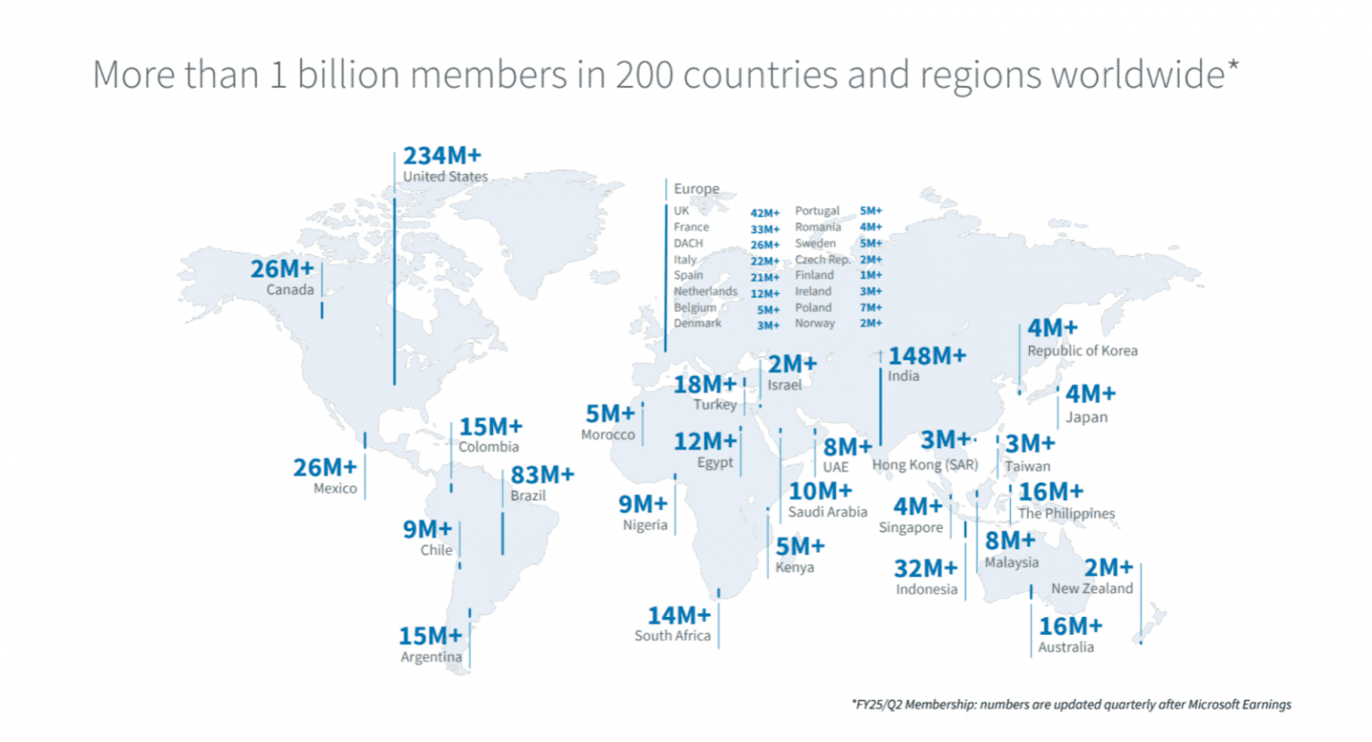 Mapa global que mostra a distribuição de membros do LinkedIn por país e região. Os Estados Unidos lideram com 234 milhões de membros, seguidos por Índia (148 milhões) e China (60 milhões). O mapa inclui números de membros em países como Brasil (83 milhões) e Canadá (26 milhões).