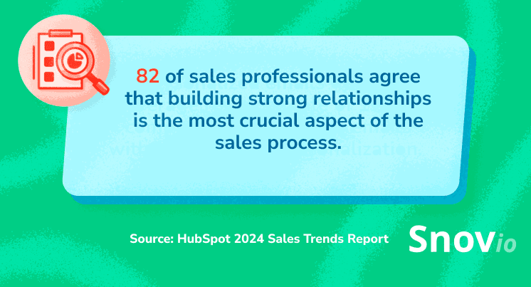 Estadísticas de ventas