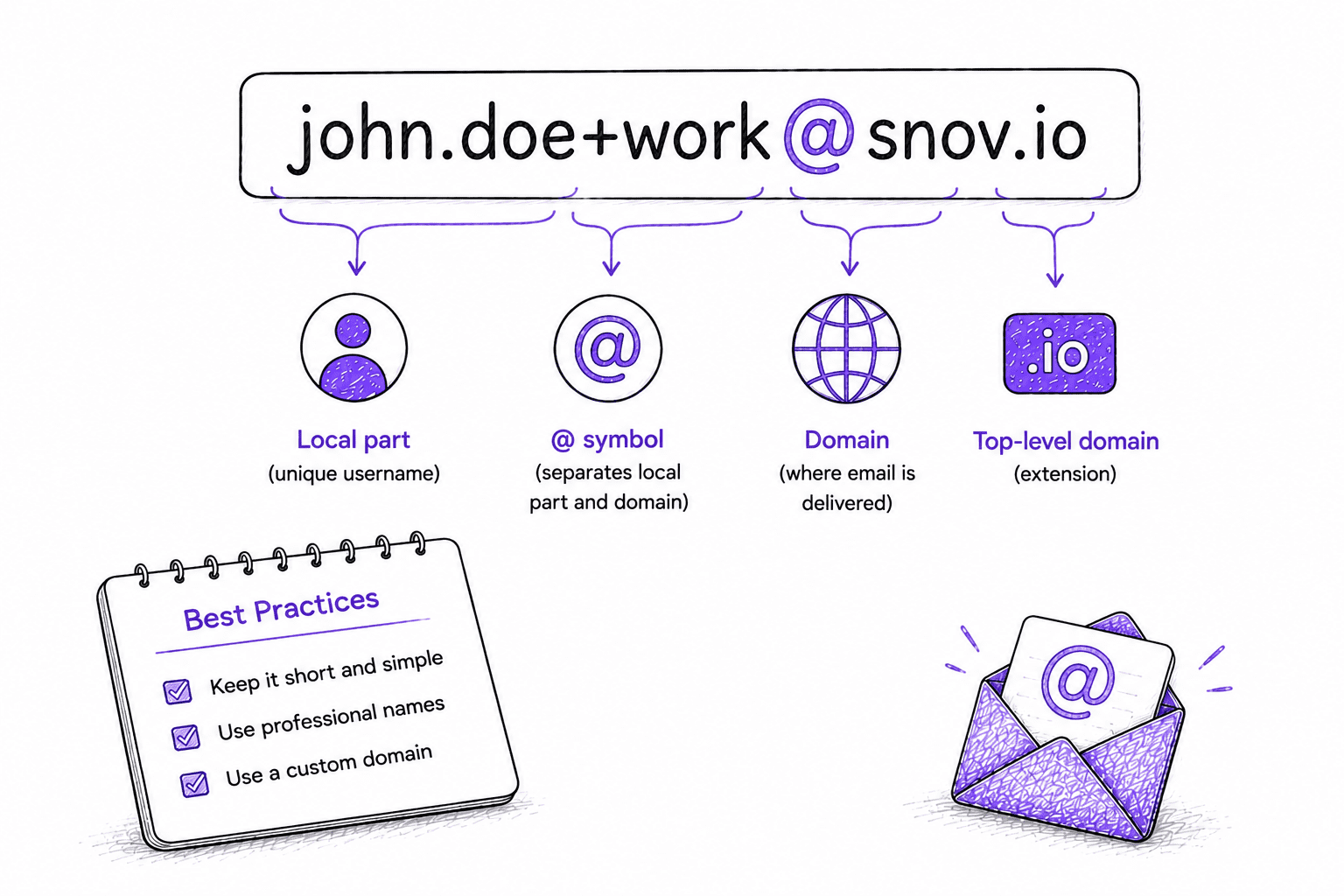 What Is Email Address Format featured image
