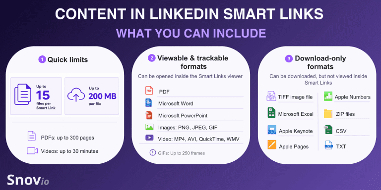 How to Use LinkedIn Sales Navigator Smart Links for Outreach in 2026