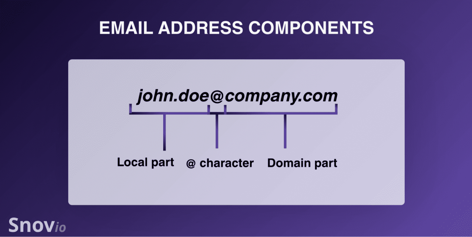 Valid Email Address Format: Full 2026 Guide