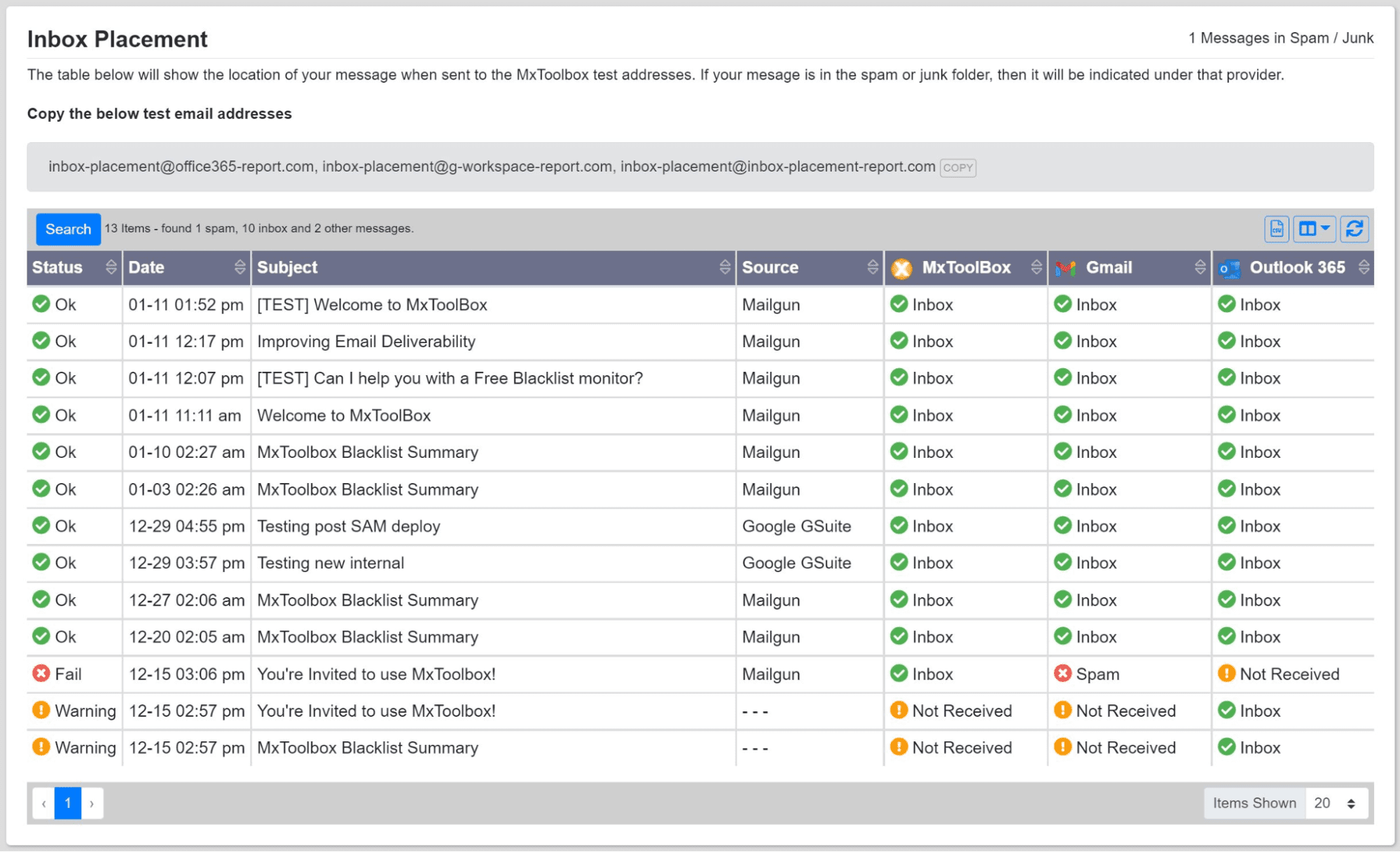 inbox placement tools in mxtoolbox