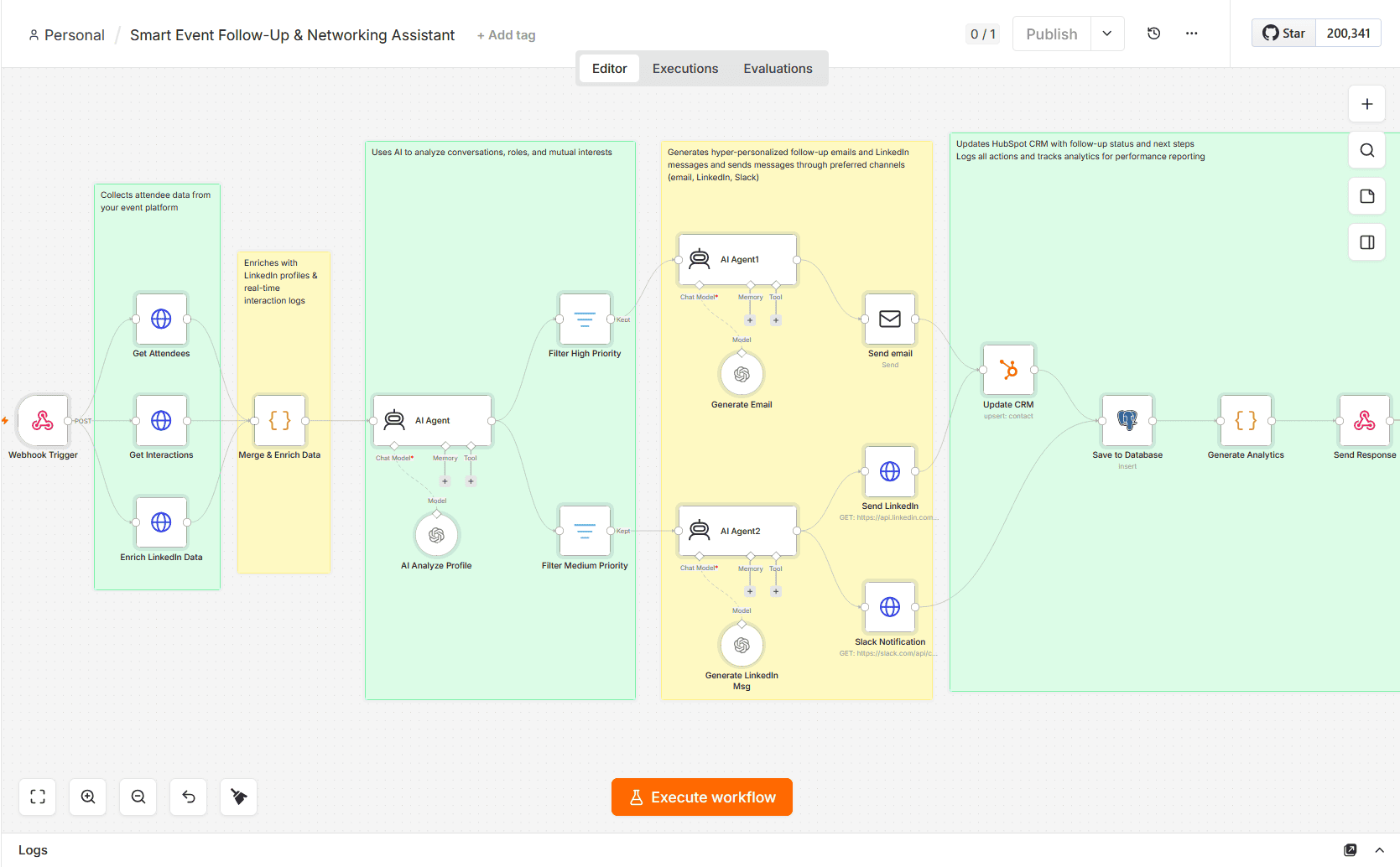 n8n lead-nurturing workflow examples - example 3 - post-event nurturing with an AI agent across multiple channels