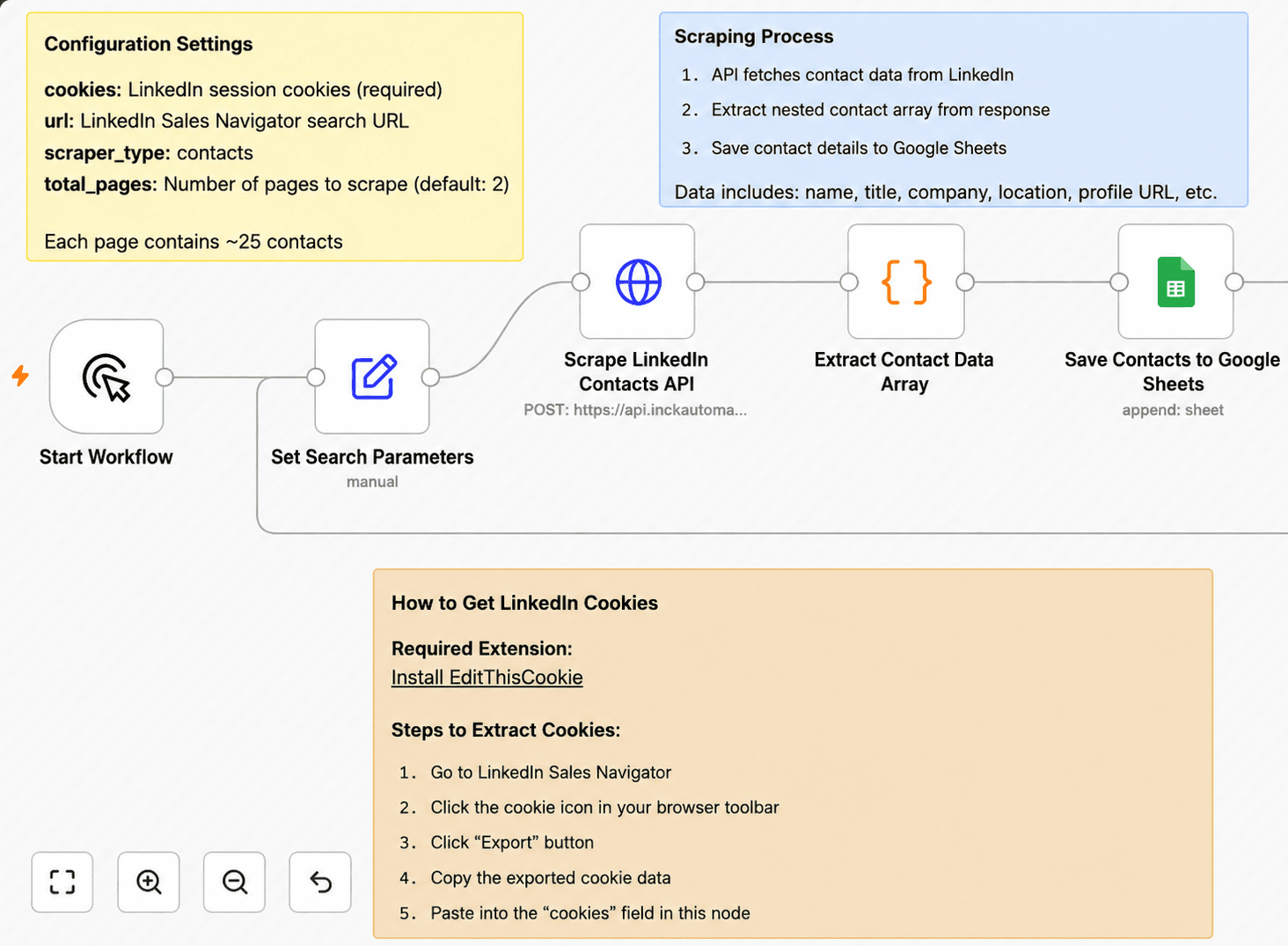 n8n workflow template to extract LinkedIn Sales Navigator contacts to a Google Sheet