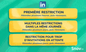 Restrictions LinkedIn et délais d’attente avant de réessayer
