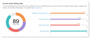 L'Index de Vente Sociale LinkedIn