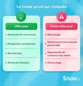private mode on LinkedIn