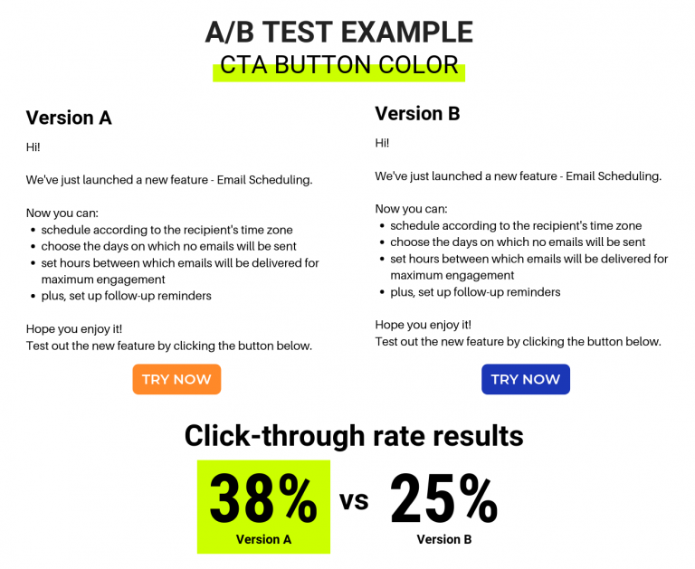 What Is A/B Testing: Definition, Examples, Steps | Snov.io